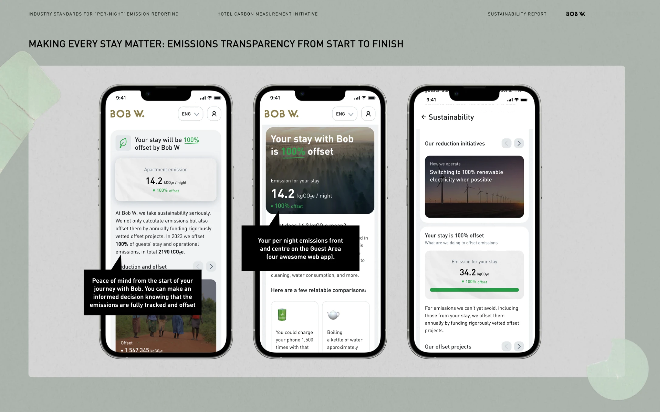 679795ac5324ea16948d5243_679795110a7cba0488f88719_BobW_per_night_emissions_measurement_initiative_2 679795ac5324ea16948d5243_679795110a7cba0488f88719_BobW_per_night_emissions_measurement_initiative_2