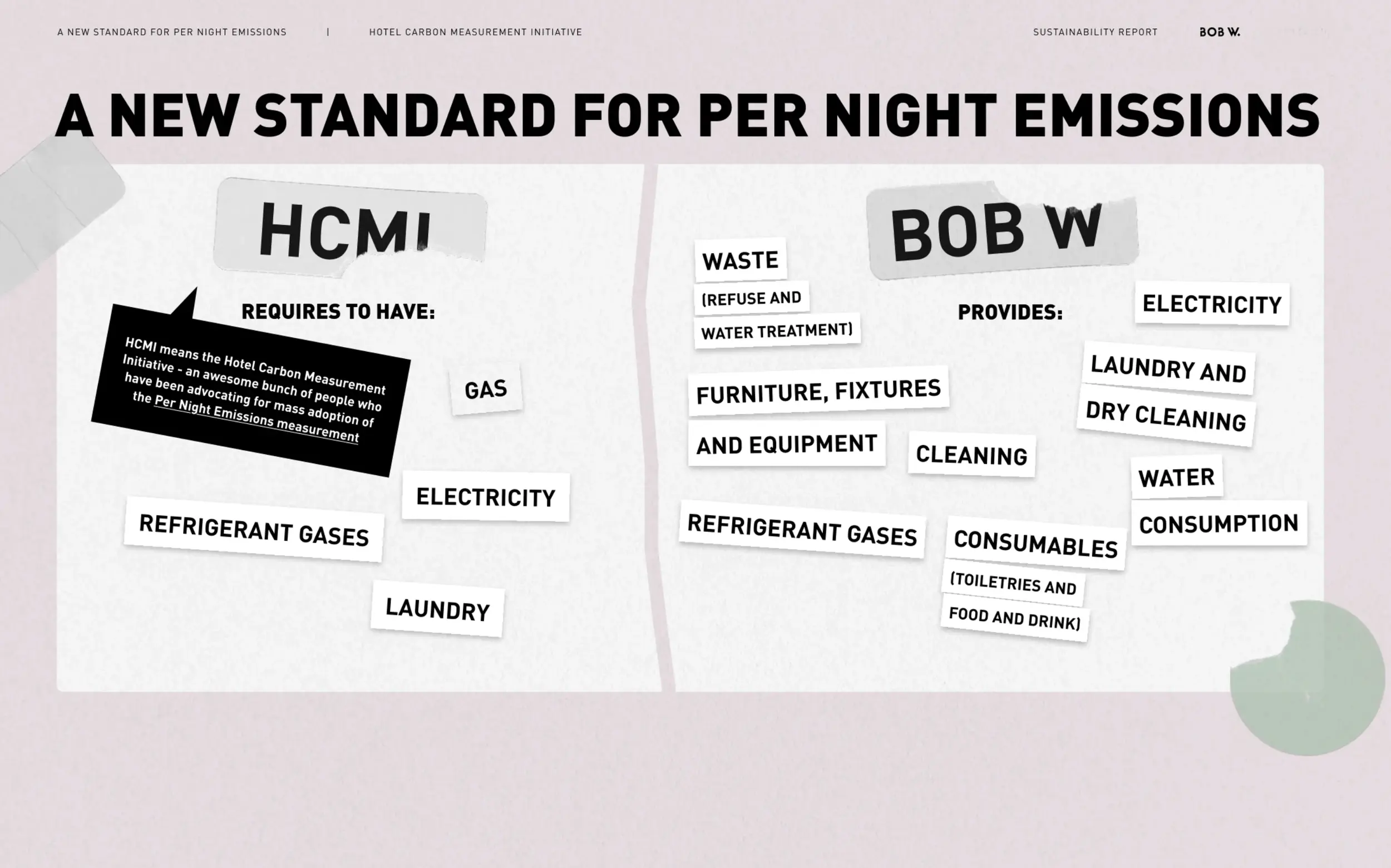 679795ac5324ea16948d5246_67979470d06f0b0d4638bc19_BobW_per_night_emissions_measurement_initiative_1 679795ac5324ea16948d5246_67979470d06f0b0d4638bc19_BobW_per_night_emissions_measurement_initiative_1